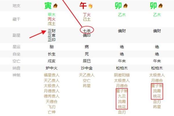女比才什么意思在八字里