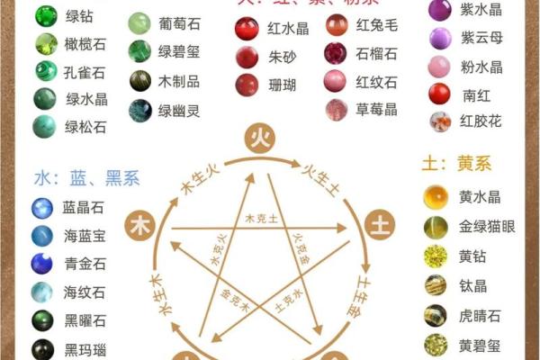 风水五行金命的人可以戴木的东西吗相生相克