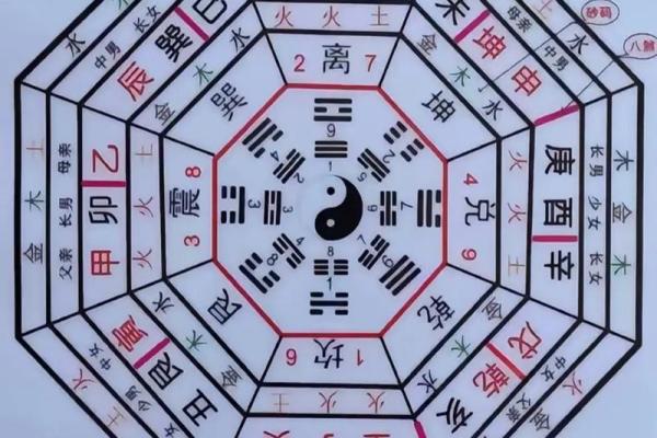 八字算命五行