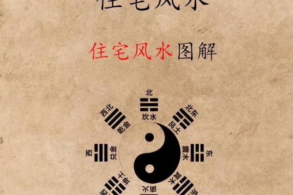 住宅坐向风水的实用知识，阳宅房屋立向准则！_1