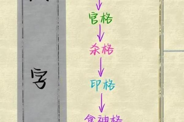 如何看八字格局