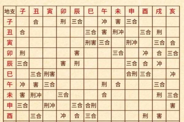 如何看八字格局