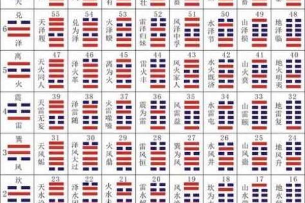 算命网周易免费 免费周易算命网可信吗