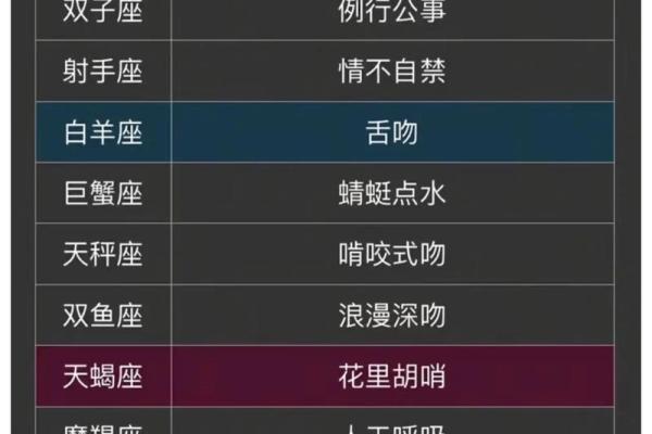 爱得十分卑微的星座有哪些