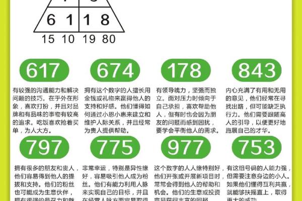 怎样测试生命灵数配对