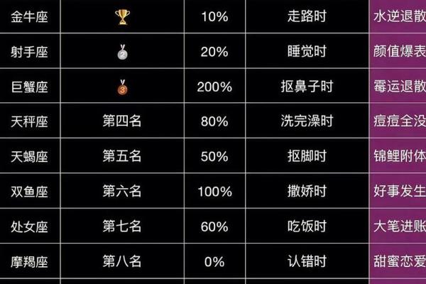 包含星座6月学业运势的词条 包含星座6月学业运势的词条