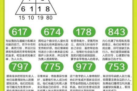 怎样测试生命灵数配对