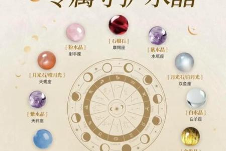 包含星座6月学业运势的词条