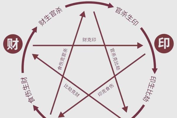 风水学算命对个人命运有着怎样的影响