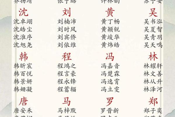 邱姓男孩名字大全-邱姓男孩起名字大全-邱姓名字大全姓名