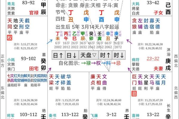 在线阅读紫微斗数全书 紫微斗数书籍在线阅读下载？