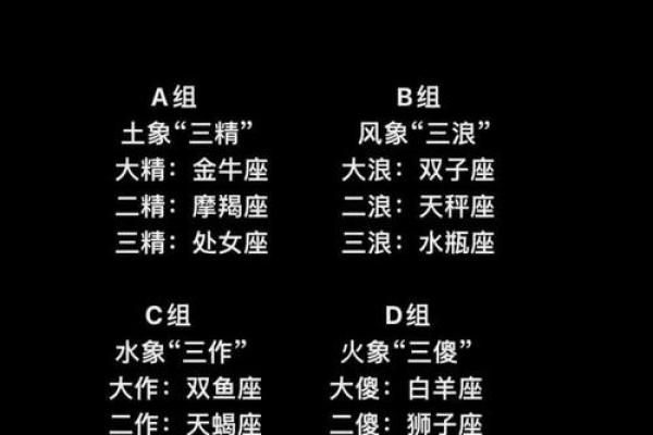 12星座智商排名表