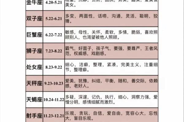 看星座运势看太阳还是月亮