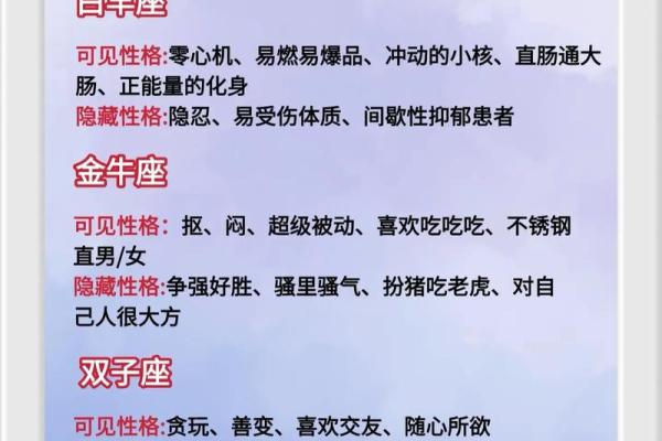 手把手教你星座命盘怎么看？