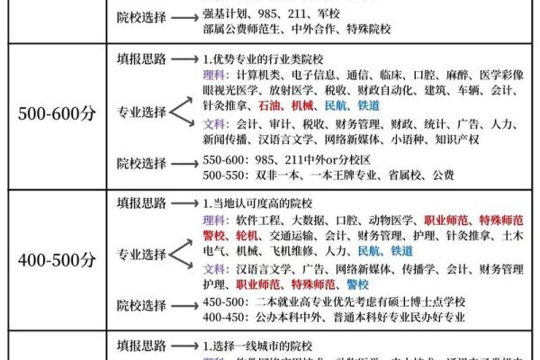 有必要？家长花费数万填志愿，给孩子算命测方位！
