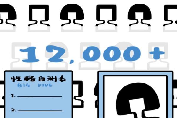 有必要？家长花费数万填志愿，给孩子算命测方位！