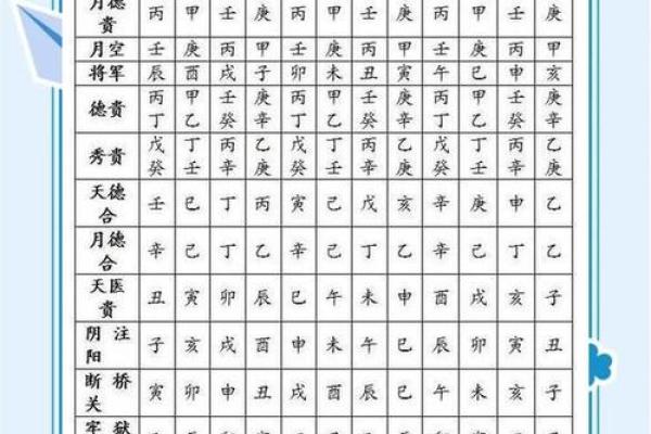 从八字怎样看子女的命格