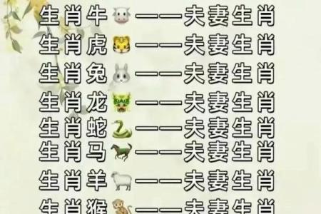 十二生肖算命婚姻配对准吗