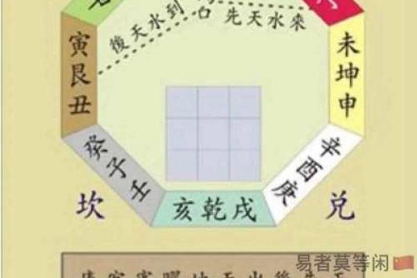 什么是看风水？