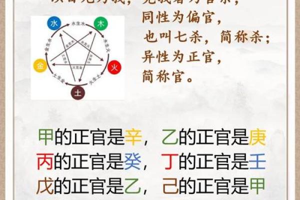 八字实例35：这不是伤官见官吗，为什么还能当官？