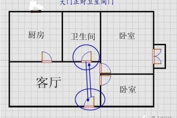 怎么化解电梯门对着家门风水