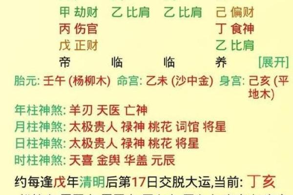 男命八字无财星看婚姻 财星是喜以