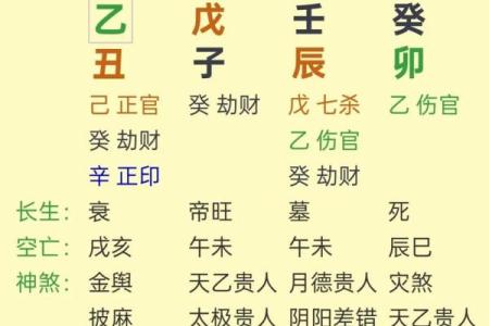哪种命相八字的人适合学算命