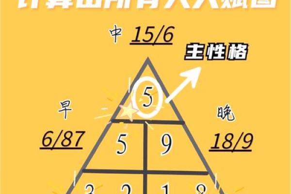 生日命运：八月三十日是什么星座？