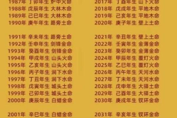 2024年12月14日出生的男宝宝八字命理 善言健谈欠缺沉着