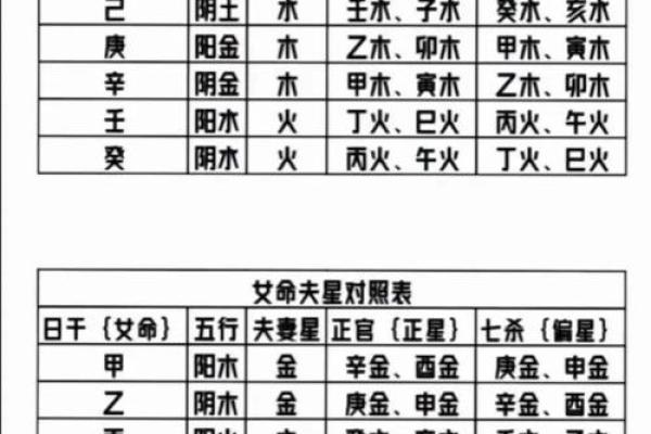 八字算命天干宜忌
