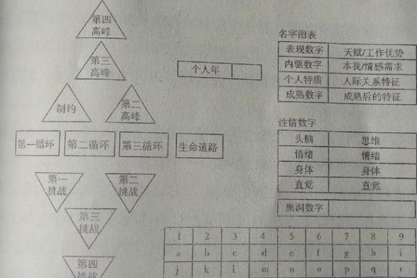 生命灵数测试我适合哪个城市
