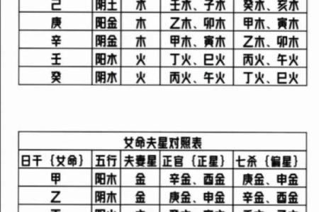 八字算命天干宜忌