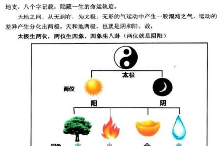 八字命理：什么人适合学玄学