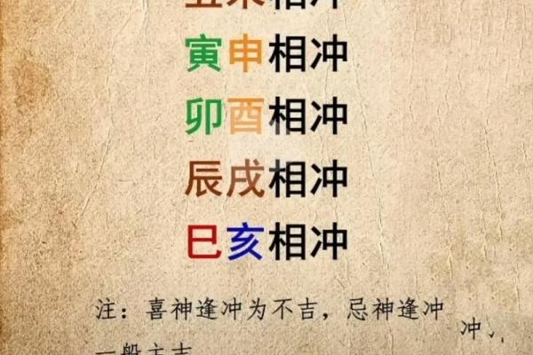 八字命局中天干地支相冲的吉凶