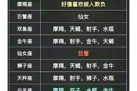 哪些星座不会轻易动手打人