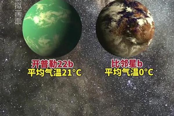 十二星座适合居住在哪个星球