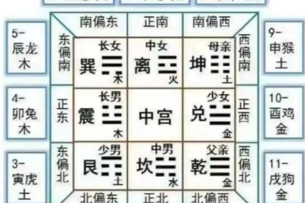 楼层风水五行 楼层风水五行谬论