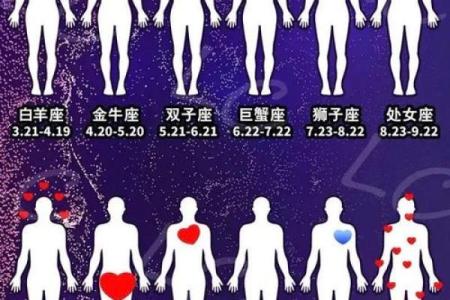 十二星座适合居住在哪个星球