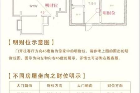 盘点能让你大发横财的风水布局