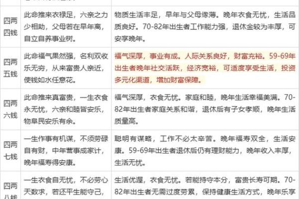 称骨算命生辰八字