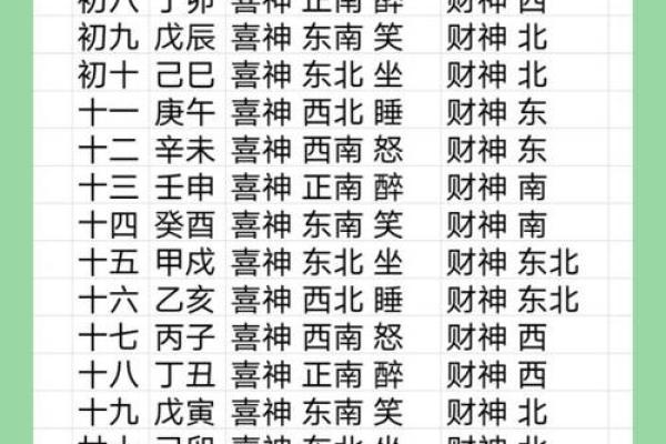 丙申年紫微斗数 丙申年运？