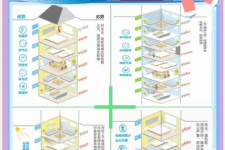 风水角度楼层为什么买单不买双解析
