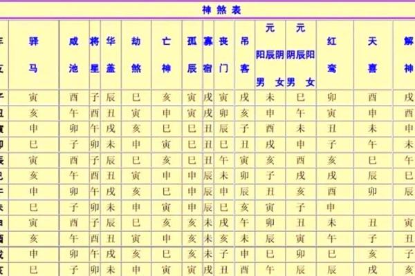 八字找用神