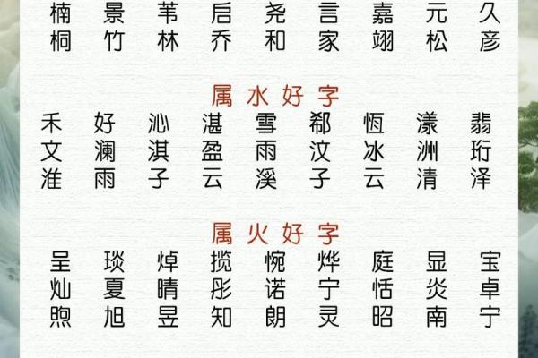 小孩根据八字起名改名，五行缺什么就补什么吗