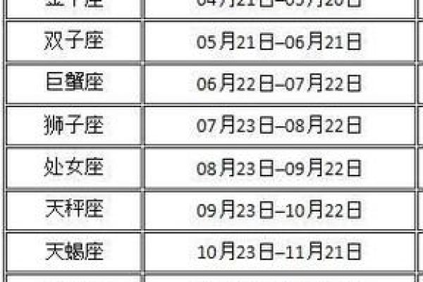 2024年农历七月十五日出生婴儿星座是什么 性格如何