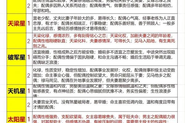 紫微斗数之各星曜所主行业：看合伙
