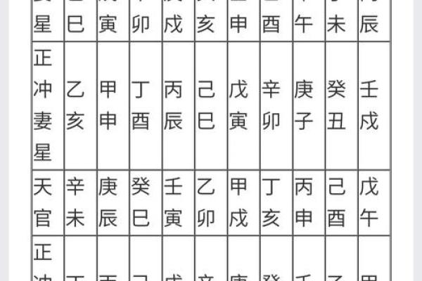 全面的择日步骤是以生辰八字为准的
