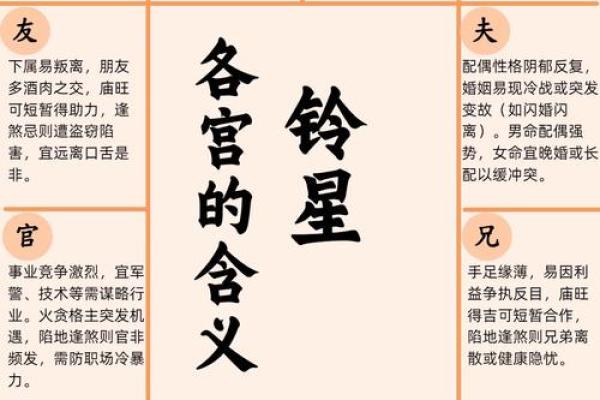 紫薇斗数中的吉星