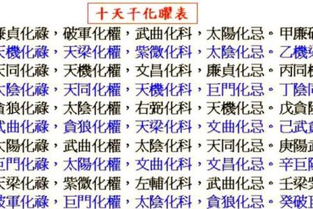 紫薇斗数生年干支