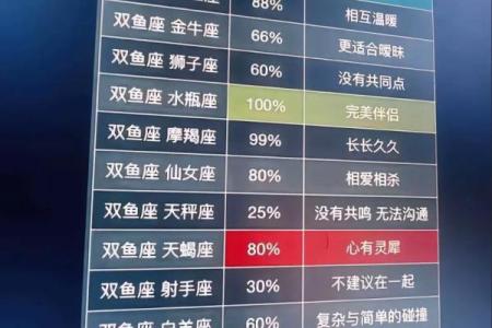 八字不合，星座不配，我还是喜欢你